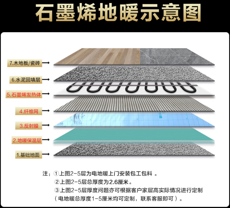 顺义区 石墨烯电地暖公司哪家好？施工质量核心标准